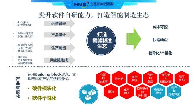 宝山区3家企业上榜2023年上海市智能工厂！kaiyun开云网站(图6)
