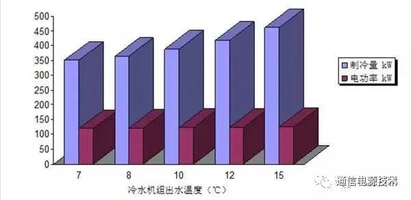 kaiyun开云网站数据中心机房冷冻水空调系统的组成和节能设计(图10)
