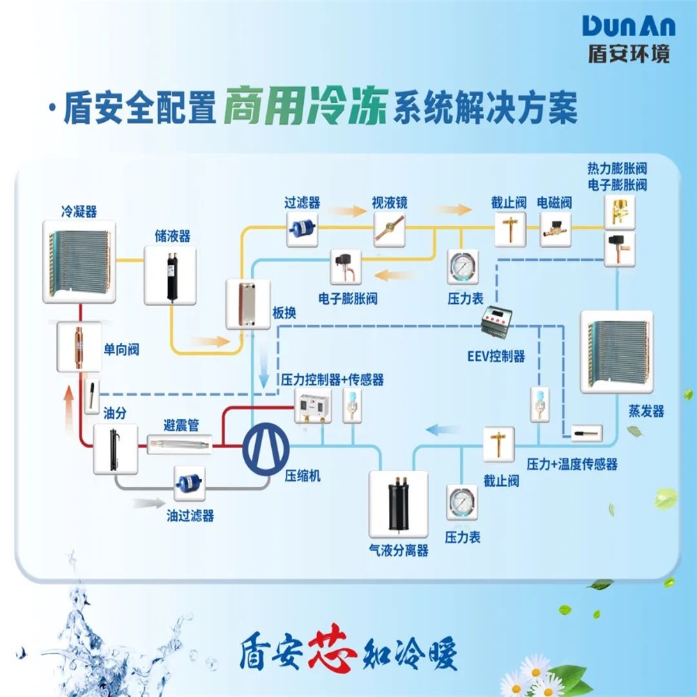 kaiyun中国平台厚积薄发深耕冷冻——盾安环境闪耀中国冷博会(图2)