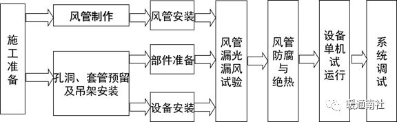 地铁通风空调kaiyun开云网站系统安装施工总结(图9)
