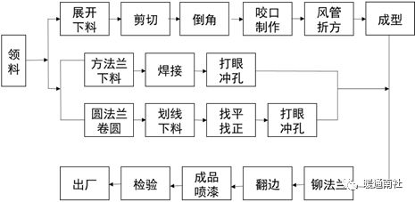 地铁通风空调kaiyun开云网站系统安装施工总结(图10)