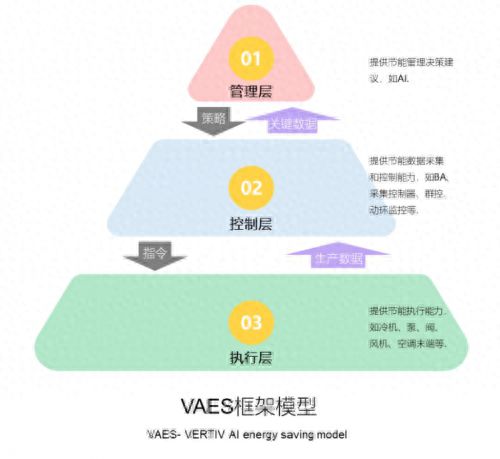 “热管理系统AI综合节能改造”——开启数据中心新时代(图1)