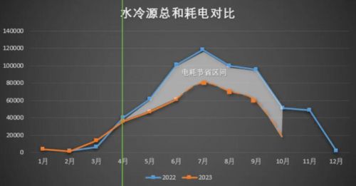 “热管理系统AI综合节能改造”——开启数据中心新时代(图5)