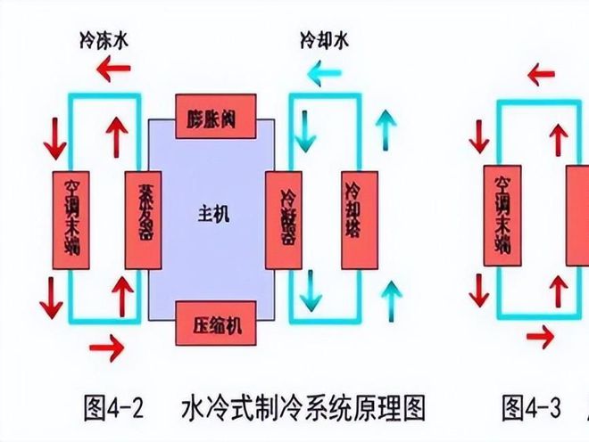 在空调系统的运转中温湿度独立控制的空调系统有什么优点？kaiyun(图1)