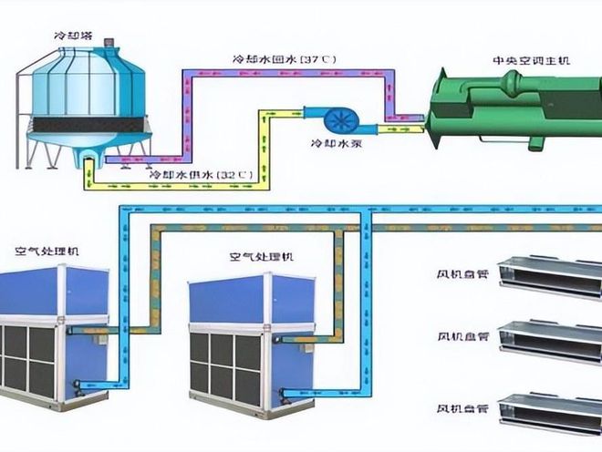 在空调系统的运转中温湿度独立控制的空调系统有什么优点？kaiyun(图2)