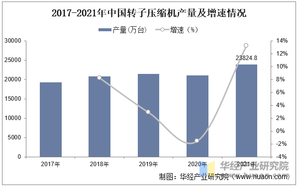 kaiyun官网2023年中国制冷系统发展现状及趋势分析市场需求巨大促进行业快速发展「图」(图6)