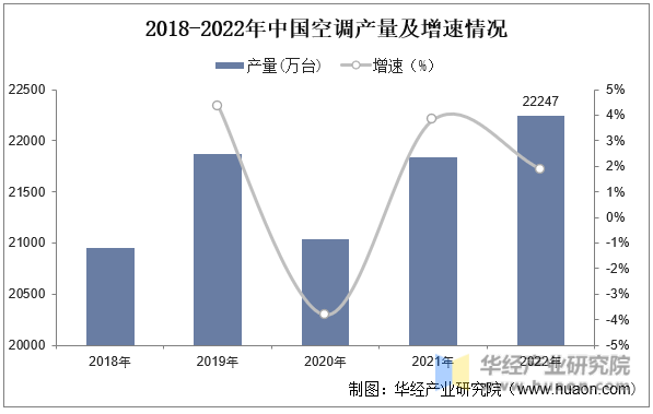kaiyun官网2023年中国制冷系统发展现状及趋势分析市场需求巨大促进行业快速发展「图」(图8)