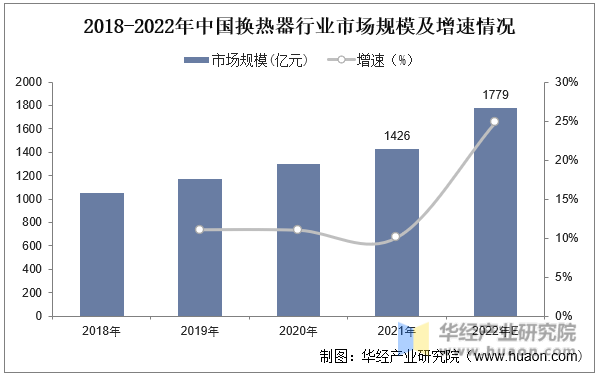 kaiyun官网2023年中国制冷系统发展现状及趋势分析市场需求巨大促进行业快速发展「图」(图5)