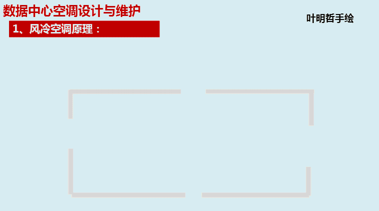kaiyun五种数据中心空调系统原理和架构(图1)