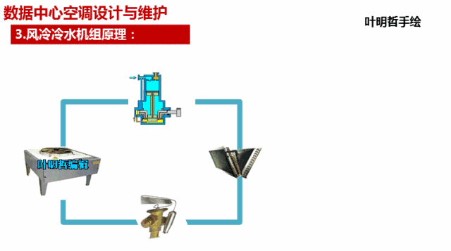 kaiyun五种数据中心空调系统原理和架构(图4)