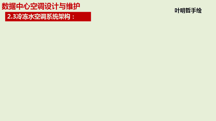 kaiyun五种数据中心空调系统原理和架构(图3)