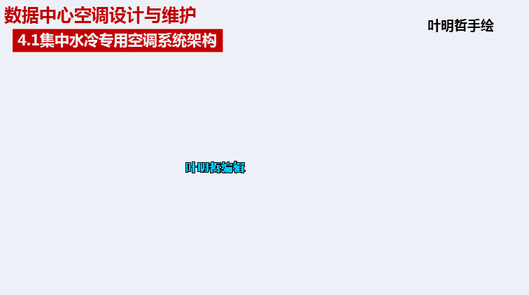 kaiyun五种数据中心空调系统原理和架构(图7)