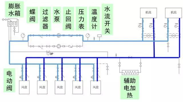 kaiyun官网厂家风冷模块机组原理、安装与注意事项培训资料(图2)