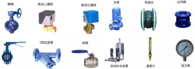 kaiyun官网厂家风冷模块机组原理、安装与注意事项培训资料(图3)