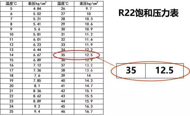 kaiyun官网厂家风冷模块机组原理、安装与注意事项培训资料(图5)