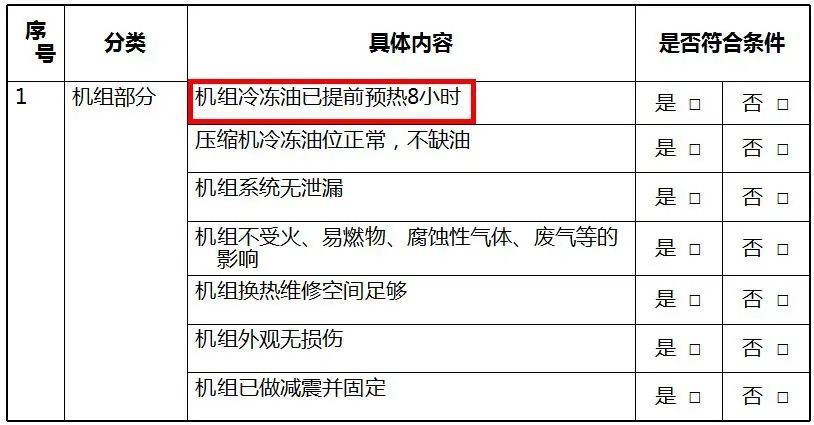 kaiyun官网厂家风冷模块机组原理、安装与注意事项培训资料(图6)