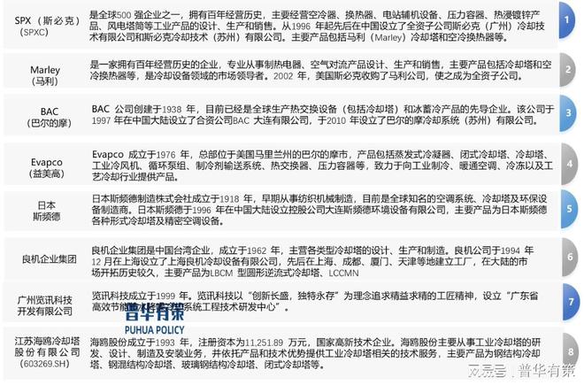 kaiyun中国官方网站高效率、节能、低噪声、消雾、智能化、钢制是冷却塔重要发展方向(图5)