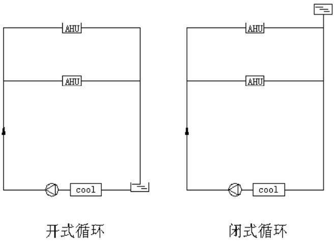 【图朴解决方案】空调kaiyun官网水系统分类形式及工作流程图解通俗易懂！(图8)