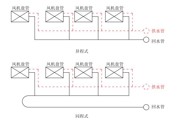 【图朴解决方案】空调kaiyun官网水系统分类形式及工作流程图解通俗易懂！(图9)