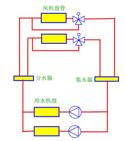 【图朴解决方案】空调kaiyun官网水系统分类形式及工作流程图解通俗易懂！(图11)