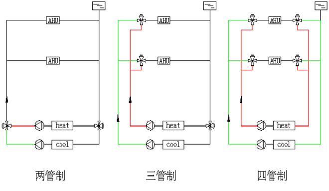 【图朴解决方案】空调kaiyun官网水系统分类形式及工作流程图解通俗易懂！(图10)