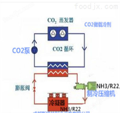 kaiyun官网二氧化碳冷冻系统 制冷机(图1)