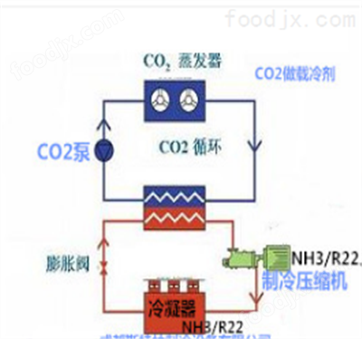 kaiyun官网二氧化碳冷冻系统 制冷机(图2)