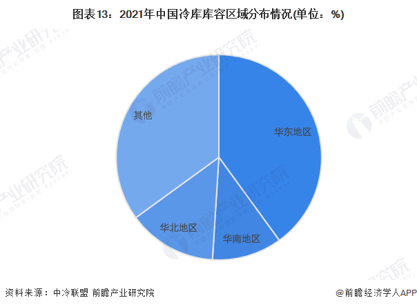 kaiyun中国官方网站预见2022：《2022年中国冷库行业全景图谱》(附市场现状、竞争格局和发展前景等)(图10)