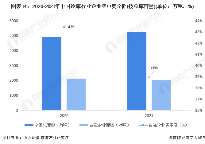 kaiyun中国官方网站预见2022：《2022年中国冷库行业全景图谱》(附市场现状、竞争格局和发展前景等)(图11)
