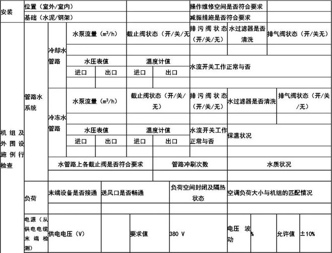 水冷螺杆机组运行原理调试安装与故障(图3)