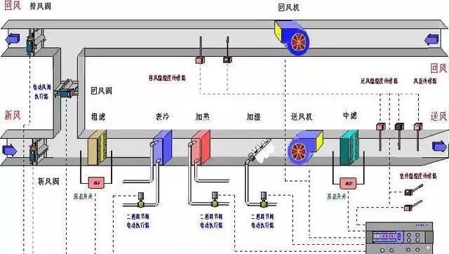 中央空调VRV、GMV、MRMDVAVWK(图2)