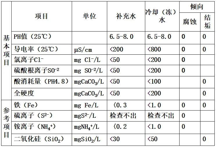 水冷冷水机组维护保养与常见故障(图4)