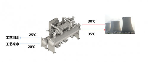 青岛北冰洋冷暖能源:大压比离心式冷水(热泵)机组(图3) 青岛北冰洋冷暖能源:大压比离心式冷水(热泵)机组(图3)