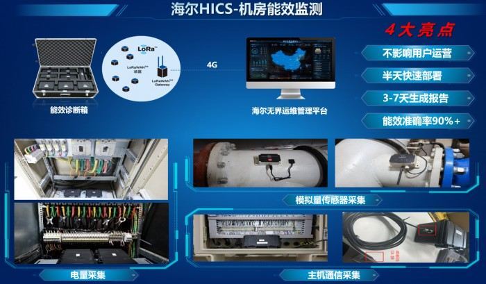 2025城市轨交展:海尔智慧楼宇发力智慧轨交夯实冠军地位(图3) 2025城市轨交展:海尔智慧楼宇发力智慧轨交夯实冠军地位(图3)