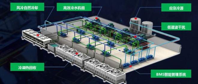 数据中心冷冻系统的节能冷却策略(图1) 数据中心冷冻系统的节能冷却策略(图1)
