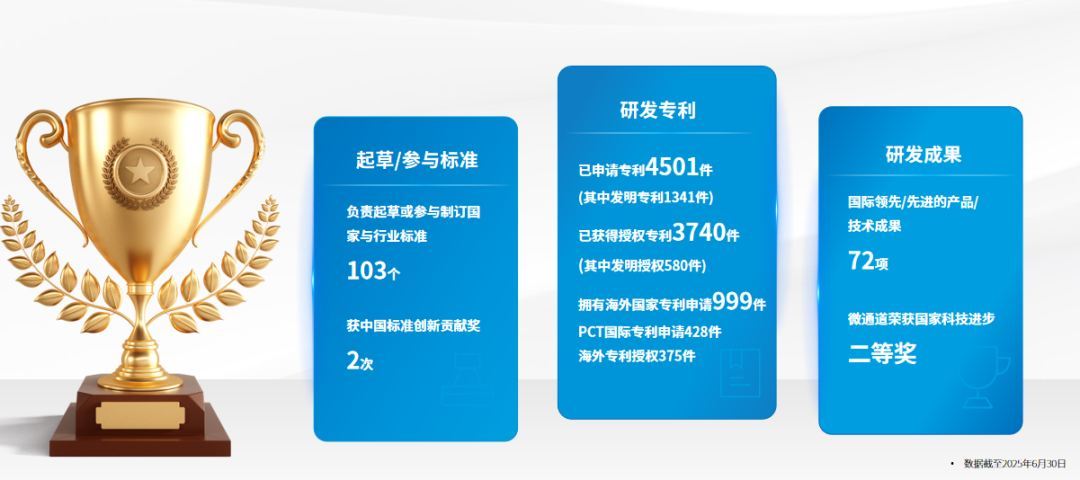 荣誉加冕盾安环境荣获“2025年度标准化突出贡献单位”称号(图5) 荣誉加冕盾安环境荣获“2025年度标准化突出贡献单位”称号(图5)