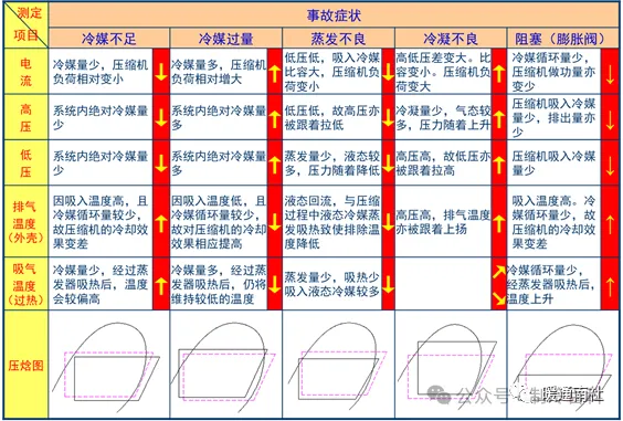 制冷与空调基础：制冷原理与压焓图(图1)