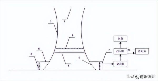 今日电开云力设备行业情报汇总(2024年9月13日)(图7) 今日电开云力设备行业情报汇总(2024年9月13日)(图7)