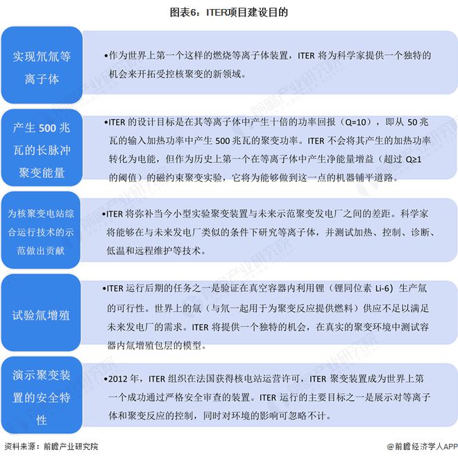 2025年全球ITER项目建设介绍：国际通力合作的核聚变项目将为人类商业化应用可控核聚变做出重要贡献(图6)